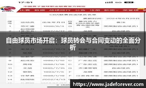 自由球员市场开启：球员转会与合同变动的全面分析